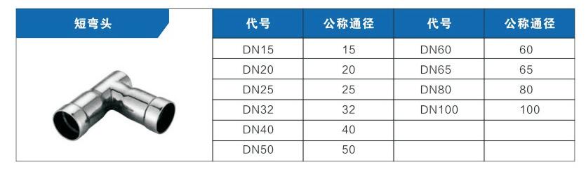 短彎頭參數(shù)，