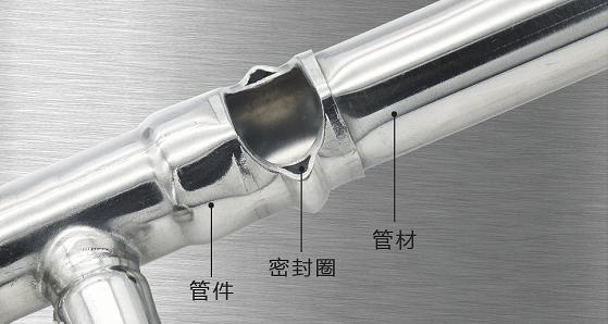 雙卡壓連接防漏水